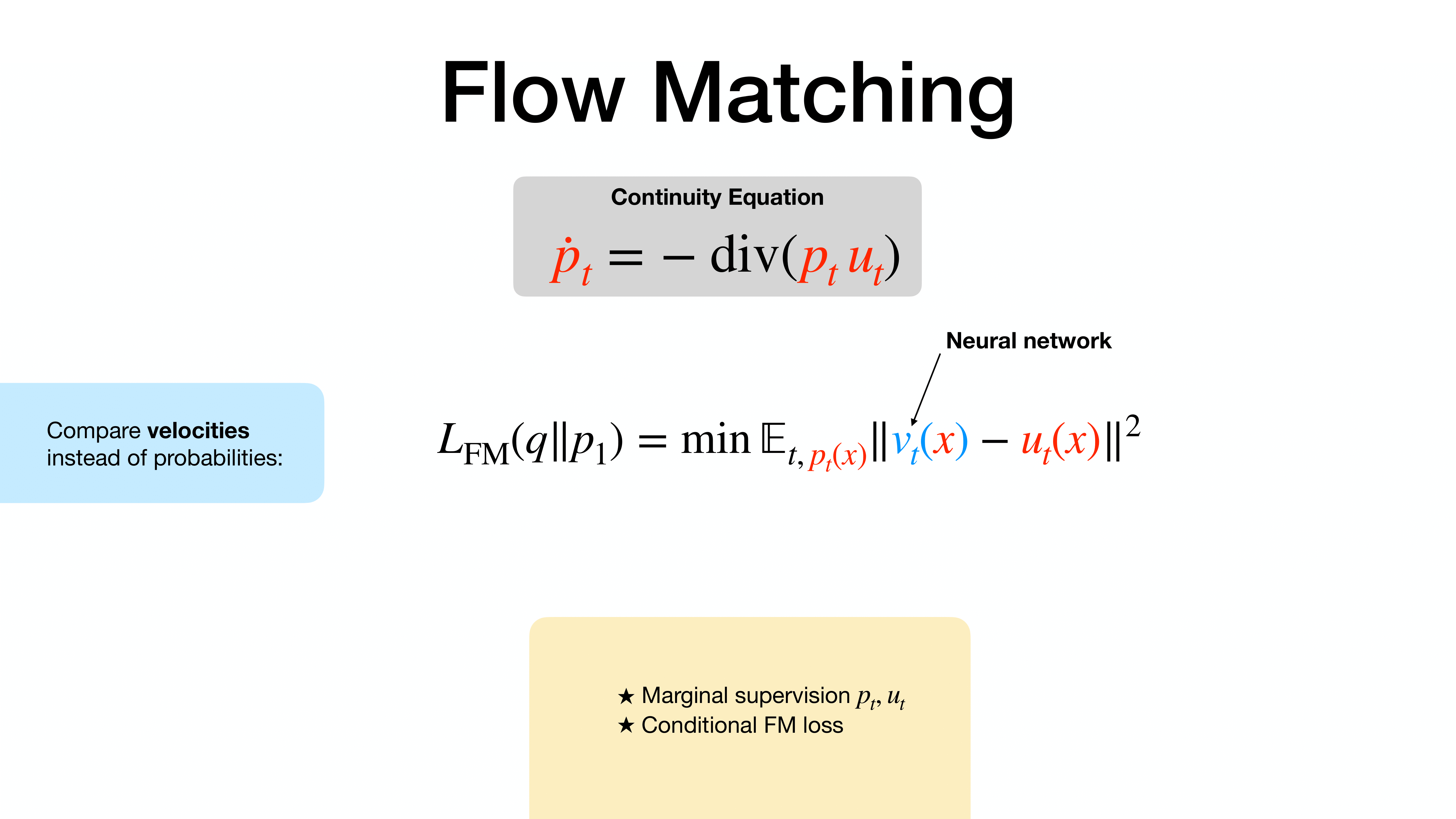 Introduction of Melfusion